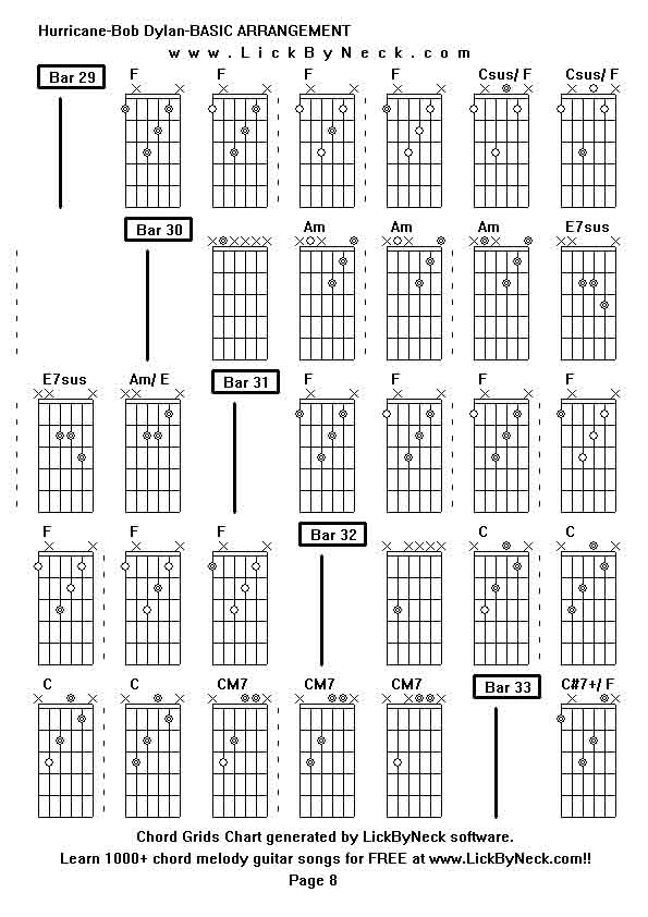 Chord Grids Chart of chord melody fingerstyle guitar song-Hurricane-Bob Dylan-BASIC ARRANGEMENT,generated by LickByNeck software.